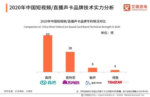 艾媒咨询 2020 2025年中国短视频 直播声卡设备领域应用发展白皮书